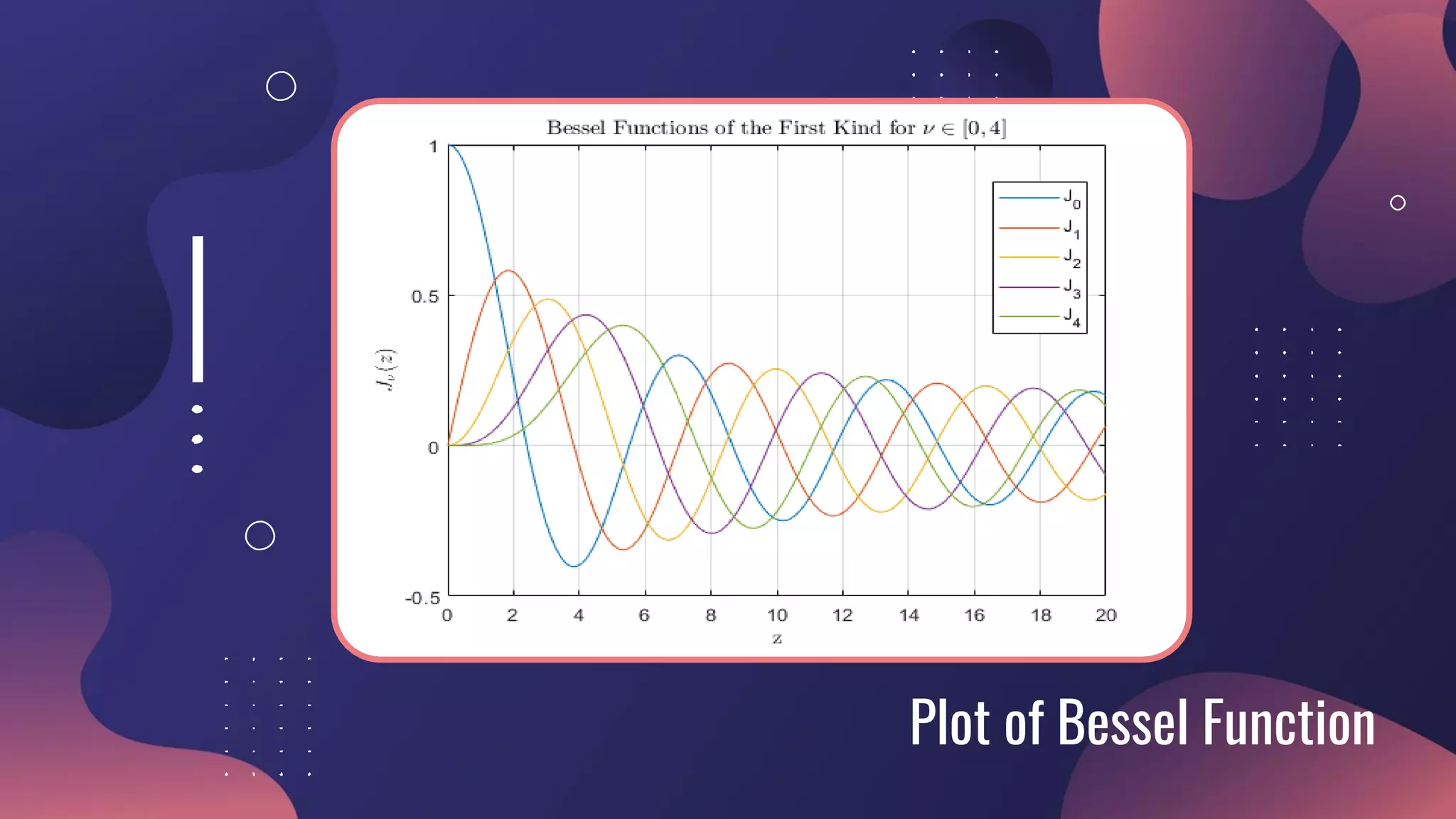 Plot of Bessel Function
 
