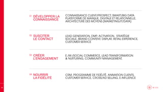 10
DÉVELOPPER LA
CONNAISSANCE
SUSCITER
LE CONTACT
CRÉER
L’ENGAGEMENT
NOURRIR
LA FIDÉLITÉ
 