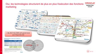 14
Oui, les technologies structurent de plus en plus l'exécution des fonctions
marketing
« By 2017 the CMO will spend more
on IT than the CIO
 