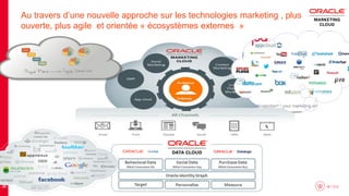 20
Au travers d’une nouvelle approche sur les technologies marketing , plus
ouverte, plus agile et orientée « écosystèmes externes »
 
