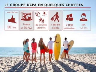 LA TRANSFORMATION
DIGITALE DE L’UCPA
08/10/2015
 