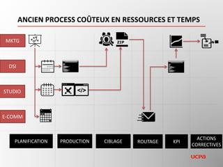 Repositionner les ressources
métiers sur des occupations à forte
valeur ajoutée pour développer la
connaissance et la valeur client, le
tout dans un souci permanent
d’amélioration continue des
performances.
BIEN PLUS QU’UN CHANGEMENT D’OUTIL
 