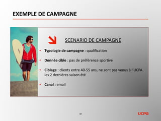 D’UN MKTG DE SPÉCIALITÉS VERS UN MKTG INTÉGRÉ
ELOQUA
PLANIFICA
TION
PRODUCTI
ON
CIBLAGE
ROUTAGE
KPI
ACTIONS
CORRECTI
VES
A/B
TESTING
DASHBOARD
PERF
AUTOMA
TISATION
PERSO
CONDITIO
NNELLE
SaaS
CIBLAGE
AVANCÉ
Formulaires
et pages
Web
SCENARI
SATION
GESTION
PRESSION
COMMERCIALE
USER
FRIENDLY
EXTRACTION
DE DONNÉES
Integration
WYSIWYG
HTML
 