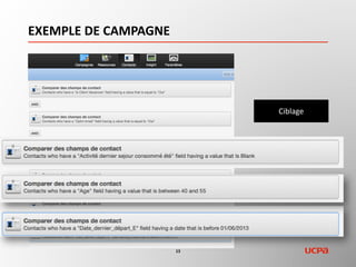 EXEMPLE DE CAMPAGNE
13
SCENARIO DE CAMPAGNE
• Typologie de campagne : qualification
• Donnée cible : pas de préférence sportive
• Ciblage : clients entre 40-55 ans, ne sont pas venus à l’UCPA
les 2 dernières saison été
• Canal : email
 