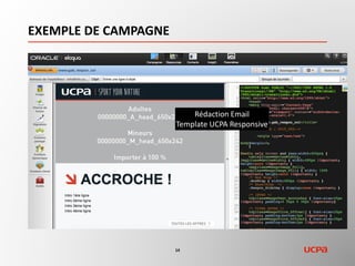 EXEMPLE DE CAMPAGNE
14
Ciblage
 