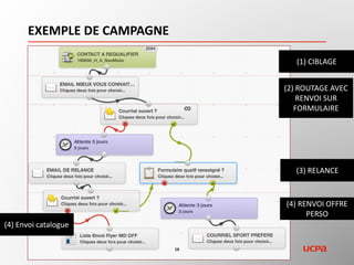 FORMULAIRE DE QUALIFICATION
L'ÉTÉ PROCHAIN, LES VACANCES C'EST AVEC L'UCPA !
Retrouvez bientôt l'ensemble de nos séjours pour
les vacances d'été 2016 pour faire le plein de sports,
d'adrénaline & de rencontres !
Les vacances à l'UCPA, c'est zéro prise de tête, le
tout, avec un rapport qualité/prix imbattable..
Création formulaire
CONSTRUIT / PUBLIÉ
DANS ELOQUA
 
