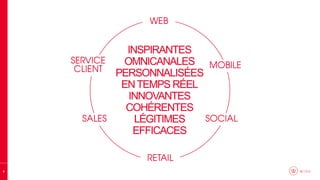 6
INSPIRANTES
OMNICANALES
PERSONNALISÉES
ENTEMPS RÉEL
INNOVANTES
COHÉRENTES
LÉGITIMES
EFFICACES
 