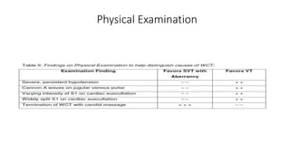 Physical Examination
 