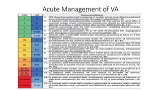 Acute Management of VA
 