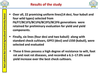 Rani
Lakshmi
Bai
Central
Agricultural
University
Jhansi
 Over all, 22 promising uniform lines(14 desi, four kabuli and
four wild types) selected from
F6/F7/BC1F5/BC1F6/BC2F5/BC2F6 generations were
retained for preliminary evaluation for yield and yield
components.
 Finally, six lines (four desi and two kabuli) along with
standard check cultivars, GPF2 (desi) and L550 (kabuli), were
selected and evaluated
 These 6 lines possess a high degree of resistance to wilt, foot
rot and root rot diseases, and recorded a 6.1–17.0% seed
yield increase over the best check cultivars.
Results of the study
 