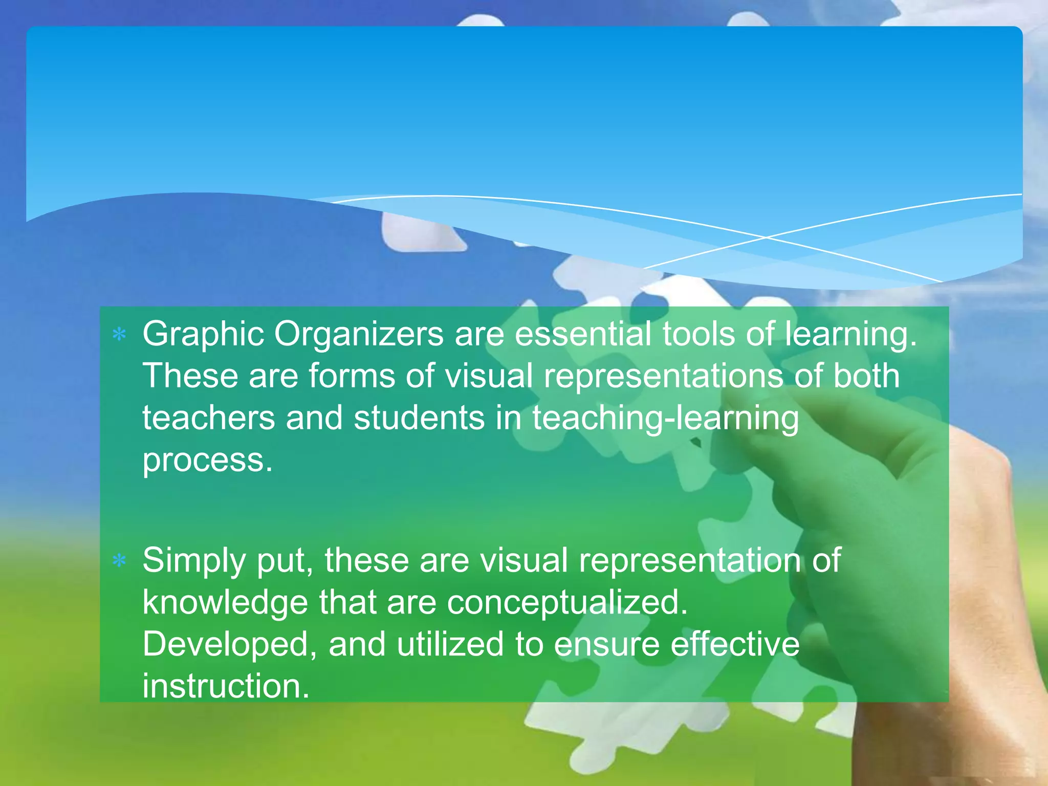 Graphic Organizers are essential tools of learning.
These are forms of visual representations of both
teachers and students in teaching-learning
process.
Simply put, these are visual representation of
knowledge that are conceptualized.
Developed, and utilized to ensure effective
instruction.

 