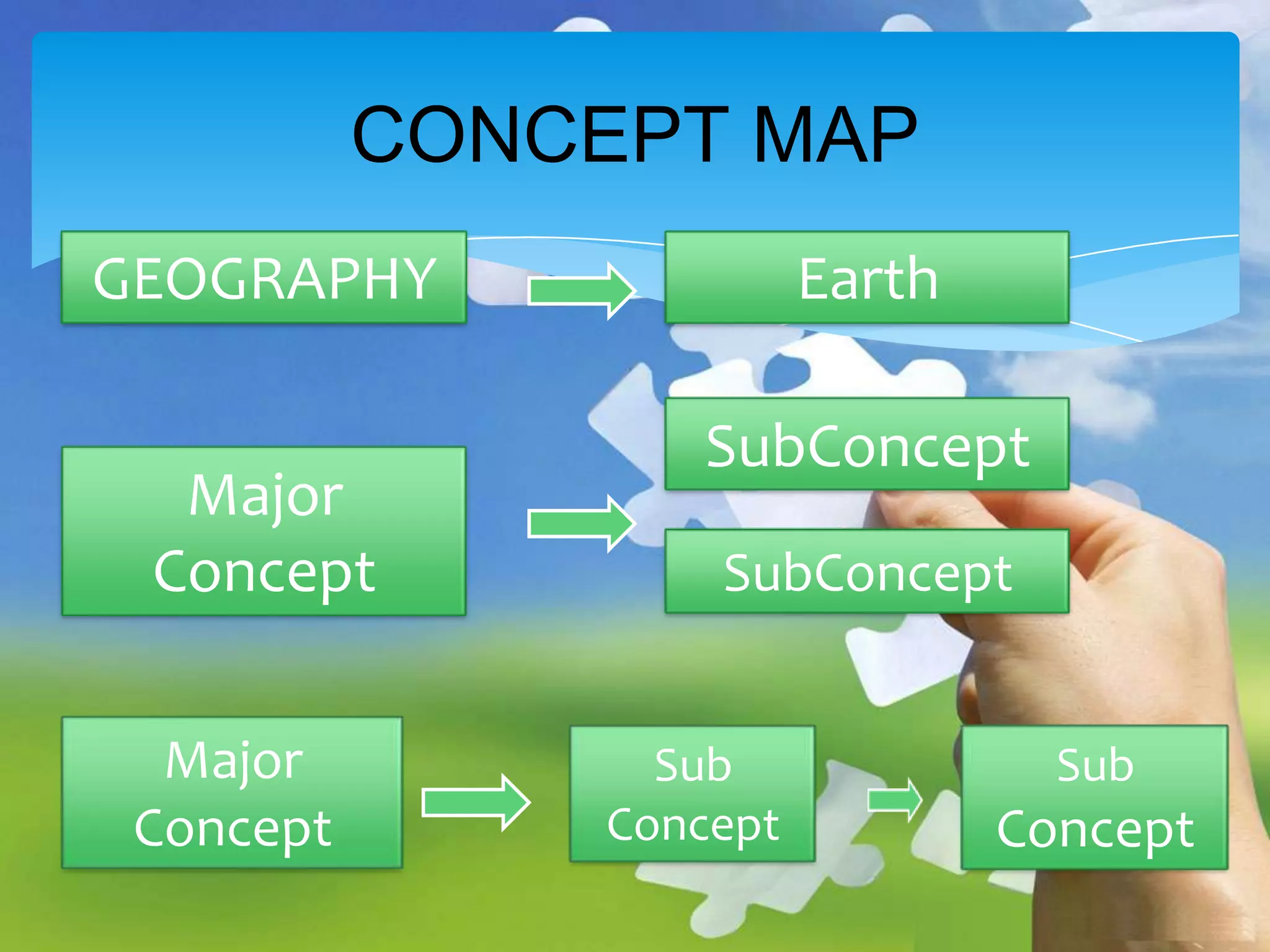CONCEPT MAP
GEOGRAPHY
Major
Concept
Major
Concept

Earth

SubConcept
SubConcept
Sub
Concept

Sub

Concept

 