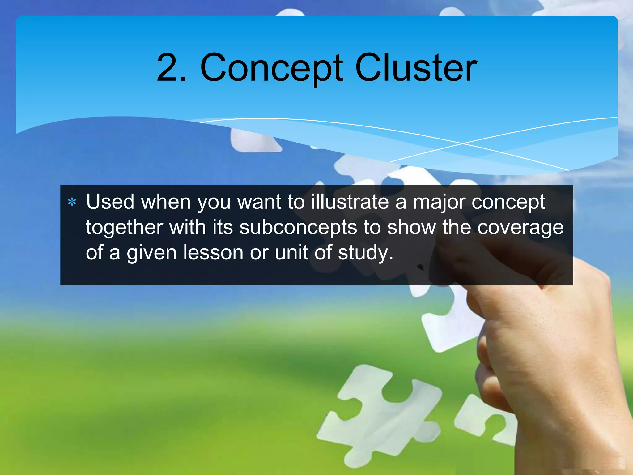 2. Concept Cluster

Used when you want to illustrate a major concept
together with its subconcepts to show the coverage
of a given lesson or unit of study.

 