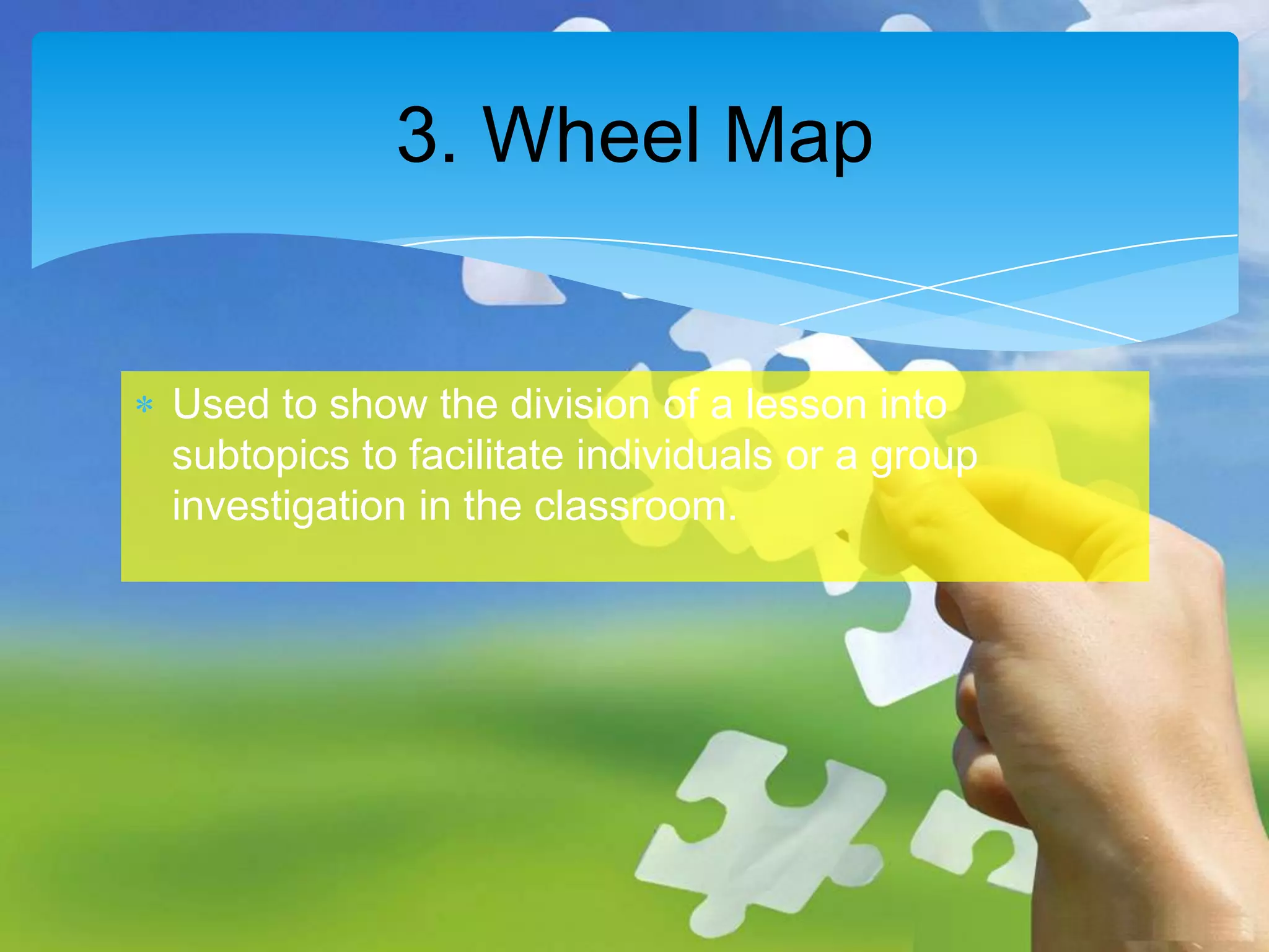 3. Wheel Map

Used to show the division of a lesson into
subtopics to facilitate individuals or a group
investigation in the classroom.

 