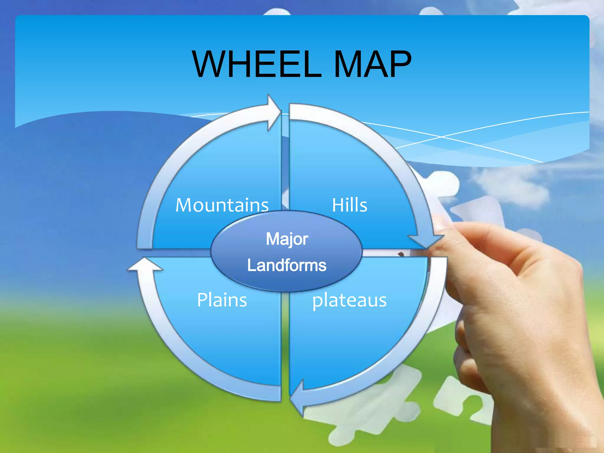 WHEEL MAP

Mountains

Hills

Major
Landforms

Plains

plateaus

 