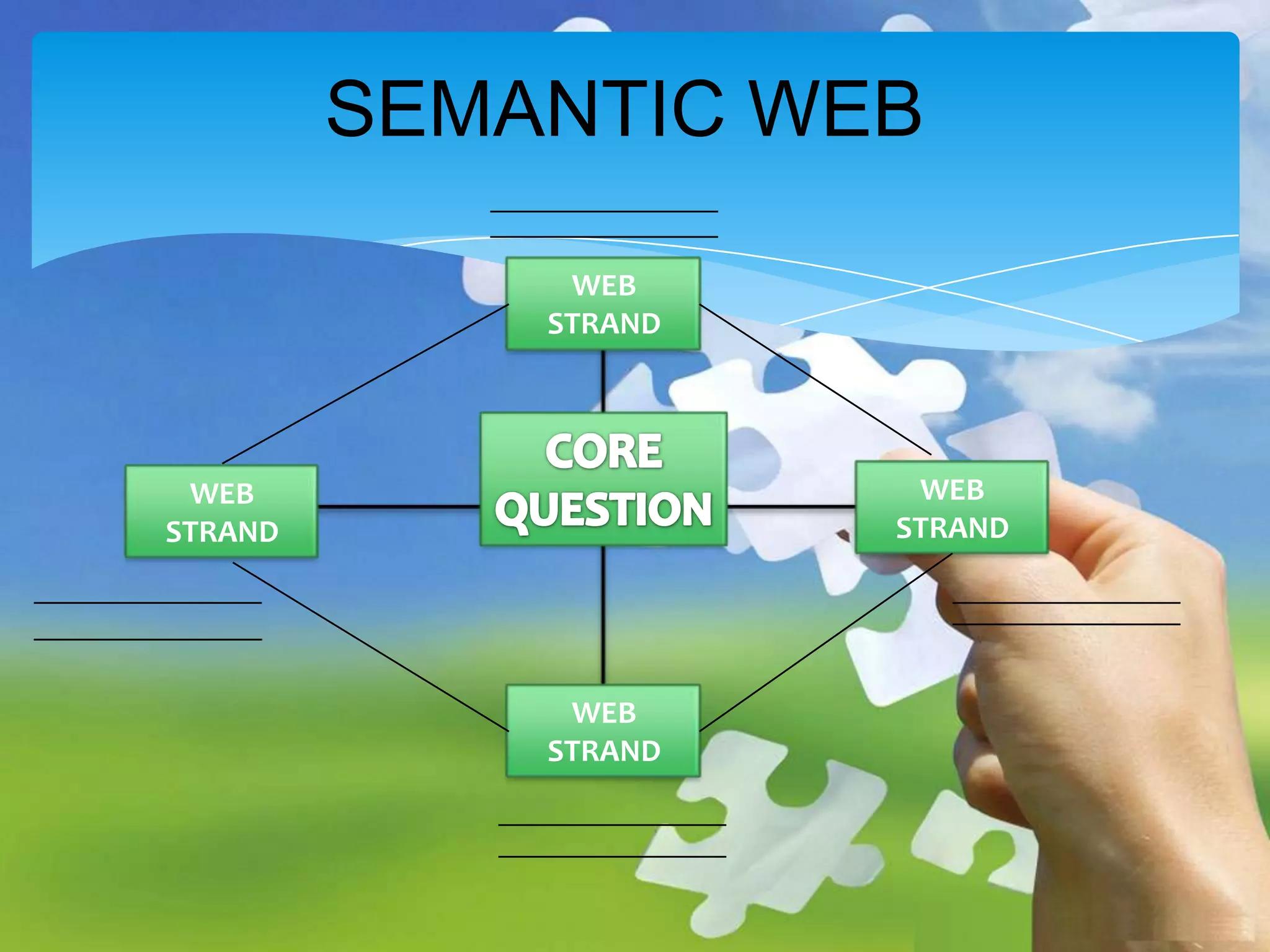 SEMANTIC WEB
WEB
STRAND

WEB
STRAND

WEB
STRAND

WEB
STRAND

 