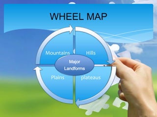 Examples Of Wheel Maps Widely applicable teaching models, instructional strategies and | PPTX