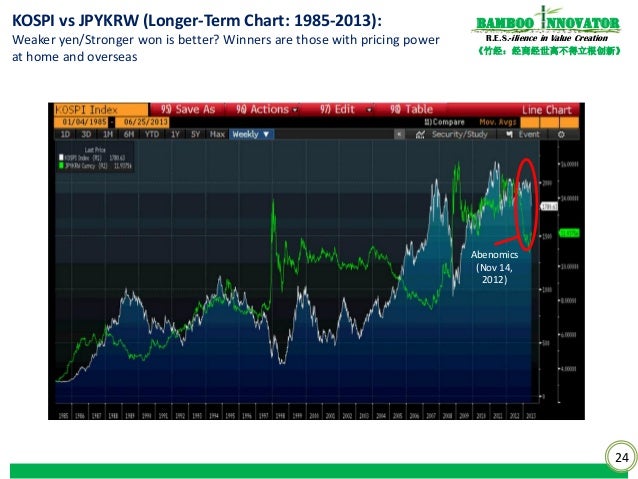 Fx options kiko