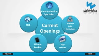 Communication
              Specialist


                                   Internet
SEO         Current                  Mkt.
                                  Executives
           Openings

      iPhone                  PHP
      Fresher               Fresher
 