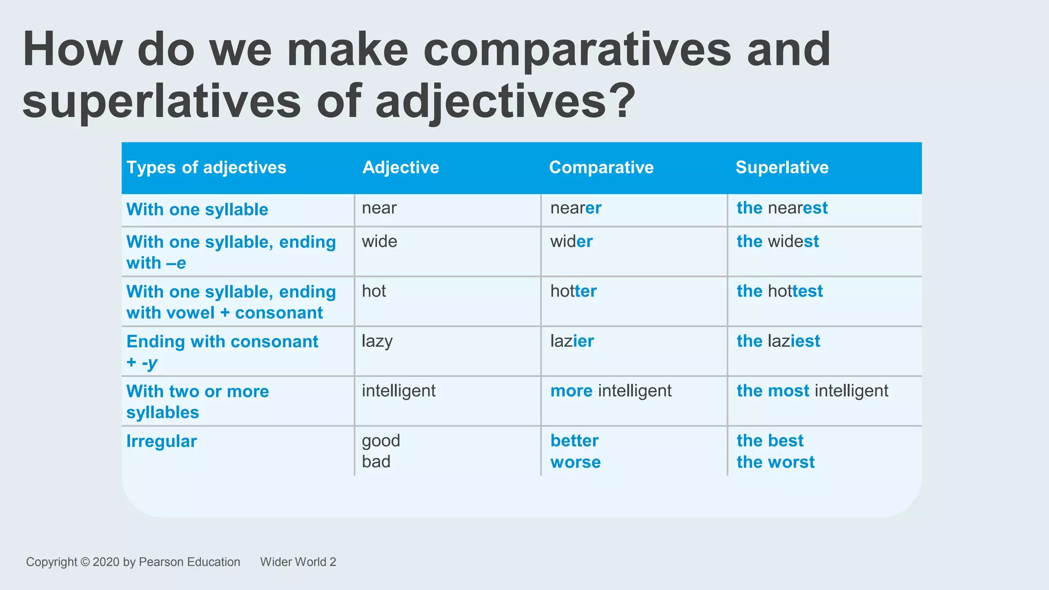 Grammar for comparatives and superlatives wider world | PPTX