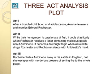 THREE ACT ANALYSIS
               PLOT
Act I
After a troubled childhood and adolescence, Antoinette meets
and marries Edward Rochester.

Act II
While their honeymoon is passionate at first, it cools drastically
when Rochester receives a letter containing malicious gossip
about Antoinette. It becomes downright frigid when Antoinette
drugs Rochester and Rochester sleeps with Antoinette's maid.

Act III
Rochester hides Antoinette away in his estate in England, but
she escapes with murderous dreams of setting fire to the whole
place.
 