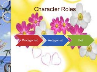 Character Roles




Protagonist   Antagonist   Foil
 