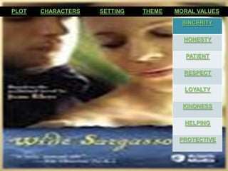 PLOT   CHARACTERS   SETTING   THEME   MORAL VALUES
                                        SINCERITY

                                        HONESTY

                                         PATIENT

                                        RESPECT

                                        LOYALTY

                                        KINDNESS

                                        HELPING

                                       PROTECTIVE
 