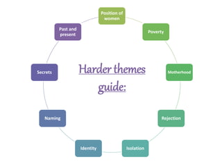 Position of
women
Poverty
Motherhood
Rejection
IsolationIdentity
Naming
Secrets
Past and
present
Harder themes
guide:
 