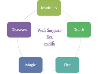 Madness
Death
FireMagic
Diseases Wide Sargasso
Sea
motifs
 