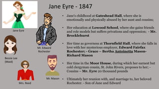 Jane Eyre - 1847
Jane Eyre
Mr. Edward
Rochester
Bessie Lee
(Maid)
Mrs. Reed
• Jane's childhood at Gateshead Hall, where sh...