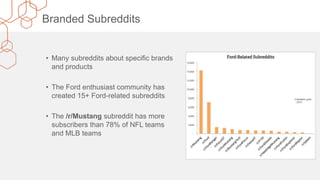 Branded Subreddits
• Many subreddits about specific brands
and products
• The Ford enthusiast community has
created 15+ Ford-related subreddits
• The /r/Mustang subreddit has more
subscribers than 78% of NFL teams
and MLB teams
 