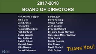 2017-2018
BOARD OF DIRECTORS
Hon. Wayne Cooper
Millie Cox
David Jones
Rina Arline
Rajnish Bharadwaj
Rick Cantwell
Oscar Cranz III
Joel Gallegos
Dwight Gibson
Michael Gwyn
Mike Hawley
Robert Holcombe
Carol Lovin
Steve Hunting
Vikram Kumar
John Lassiter
Lynwood Mallard
Dr. Marie-Claire Marroum
Hon. Laura Meyer Wellman
Firoz Peera
Cecilia Ramirez
Lisa Rhyne
David Shuford
Vicki Sutton
 