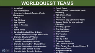 WORLDQUEST TEAMS
❑ ActiveGraf
❑ AEG International
❑ Anderson LeNeave & Perkins Wealth
Management
❑ AREVA
❑ Aziz All-Stars
❑ BAE Systems
❑ Bank of America
❑ BDO
❑ Bear & Horse
❑ Carolina Friends of Kids & Goats
❑ Charlotte Area Peace Corps Association
❑ Charlotte Chapter of Villains'
International League of Evil
❑ Charlotte Country Day - Adults
❑ Charlotte Country Day - Student Gold
❑ Charlotte Country Day - Student Green
❑ Charlotte Latin School - Faculty
❑ Charlotte Latin School – Students
❑ Coach Teams
❑ CPCC Student TableGardner Webb
University
❑ KLG Whirled Peas
❑ Parker Poe
❑ Providence Day Community Team
❑ Queens Center for International
Education
❑ Trending Upward
❑ The Charlottans
❑ The Contenders
❑ The Travelers
❑ TMS Team
❑ Too Big to Fail
❑ Troutman Sanders
❑ UNCC Global Studies
❑ Wells Fargo - Cross Border Strategy &
Governance Team
❑ Wingate University
 