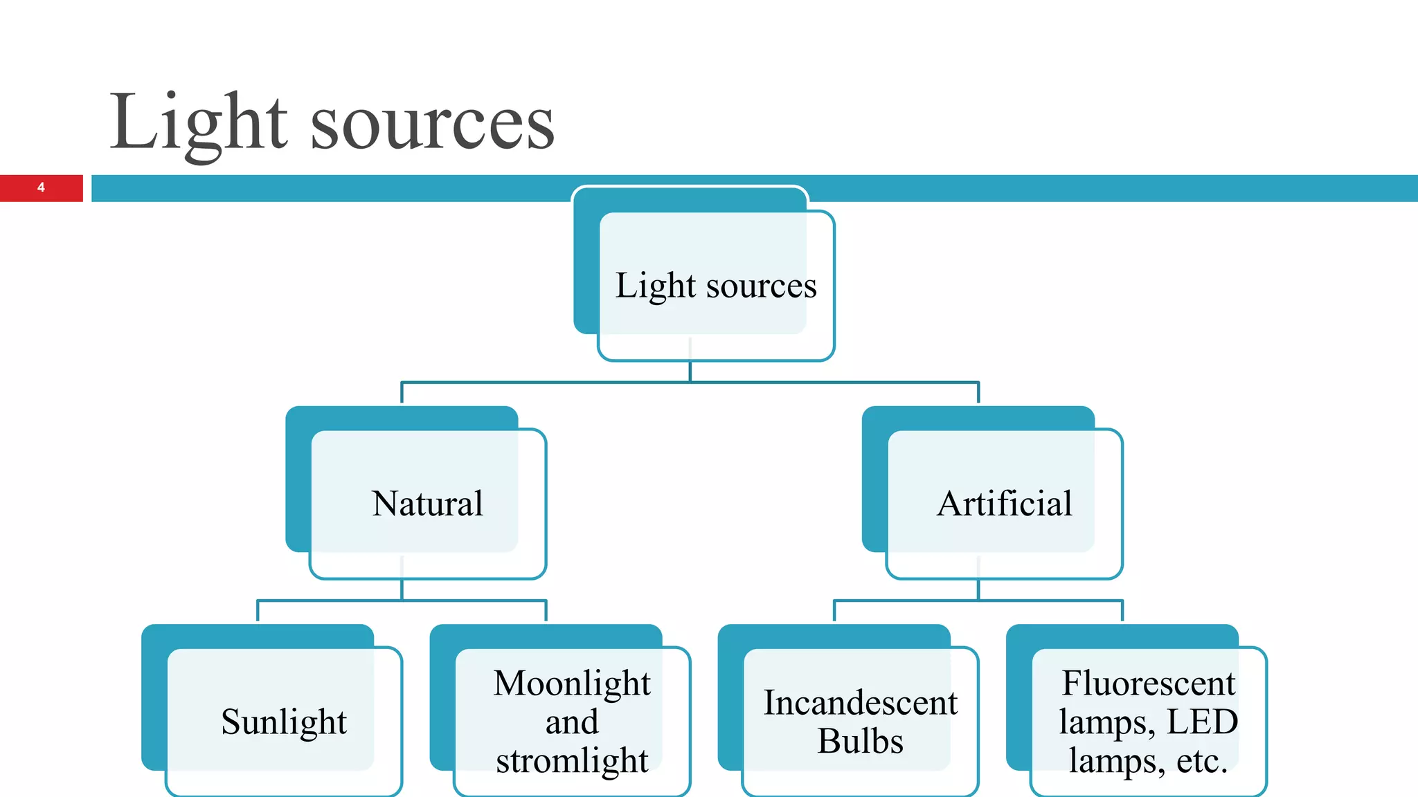 artificial lighting PPT