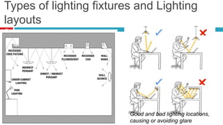 Types of lighting fixtures and Lighting
layouts
25
Good and bad lighting locations,
causing or avoiding glare
 