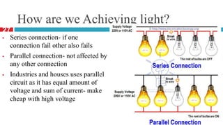 How are we Achieving light?
 Series connection- if one
connection fail other also fails
 Parallel connection- not affected by
any other connection
 Industries and houses uses parallel
circuit as it has equal amount of
voltage and sum of current- make
cheap with high voltage
27
 