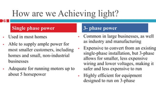 How are we Achieving light?
 Used in most homes
 Able to supply ample power for
most smaller customers, including
homes and small, non-industrial
businesses
 Adequate for running motors up to
about 5 horsepower
 Common in large businesses, as well
as industry and manufacturing
 Expensive to convert from an existing
single-phase installation, but 3-phase
allows for smaller, less expensive
wiring and lower voltages, making it
safer and less expensive to run
 Highly efficient for equipment
designed to run on 3-phase
28
Single phase power 3- phase power
 
