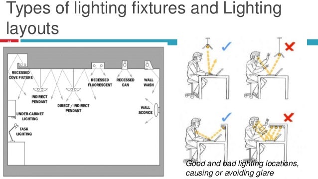 types of lighting fixtures led types of lighting fixtures artificial types of lighting fixtures led types of lighting fixtures artificial