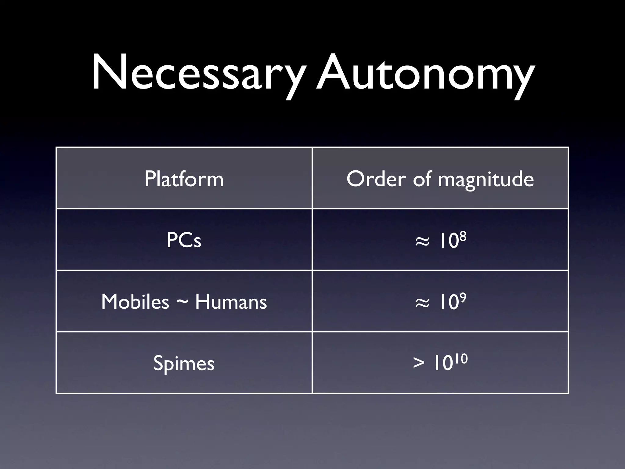 WideTag At Picnic08: The Social Energy Meter Announcement