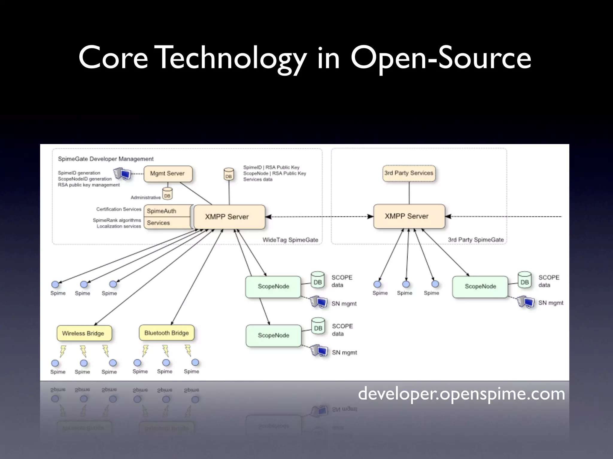 WideTag At Picnic08: The Social Energy Meter Announcement