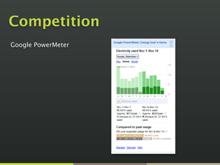 Competition
Google PowerMeter
 