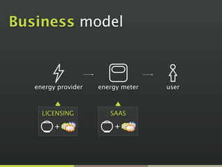 Business model



   energy provider   energy meter   user



     LICENSING          SAAS

         +               +
 