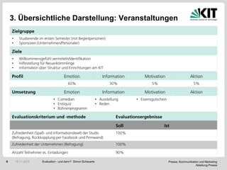 3. Übersichtliche Darstellung: Veranstaltungen
•
•

•
•
•

•
•
•

6

19.11.2013

Evaluation - und dann? Simon Scheuerle

•
•

•

Presse, Kommunikation und Marketing
Abteilung Presse

 