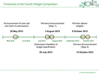 Timeframe of the Fourth Widget Competition




Announcement of new call           Winners Announcement             Winners...