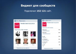 Виджет для сообществ
  Подключил 152 121 сайт.
 