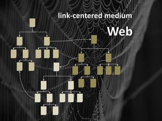 link-centered medium

             Web
 