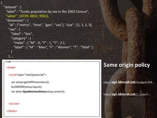 <script type="text/javascript"
src="http://api.idescat.cat/{widget}.js">
</script>

<script type="text/javascript">
new Id...