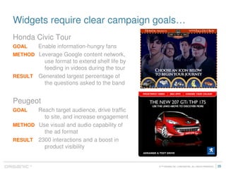 Widgets 101 - The Web Beyond The Page