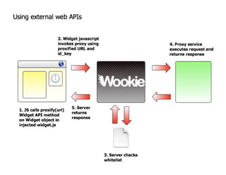 Widgets And Wookies
