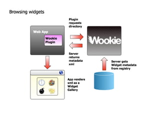 Widgets And Wookies